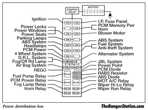 1993 ford ranger power distribution box|97 Ford Ranger fuse diagram.